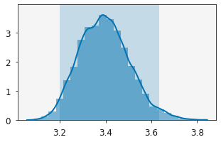 _images/using_distributions_12_0.png
