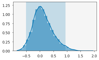 _images/using_distributions_13_0.png