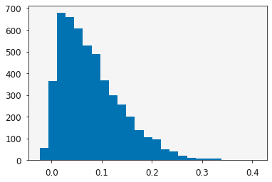_images/using_distributions_3_0.png